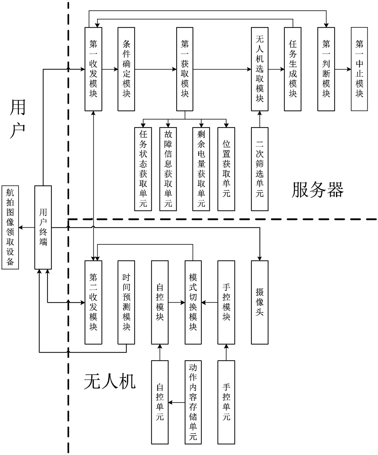 Unmanned aerial vehicle reservation aerial photographing method and system based on user reservation and automatic control