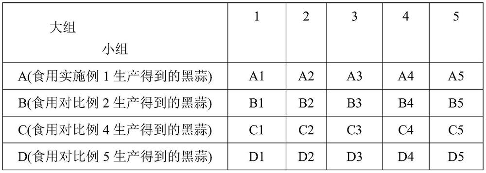 Production method of black garlic rich in amino acid