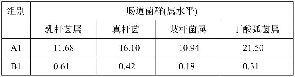 Production method of black garlic rich in amino acid