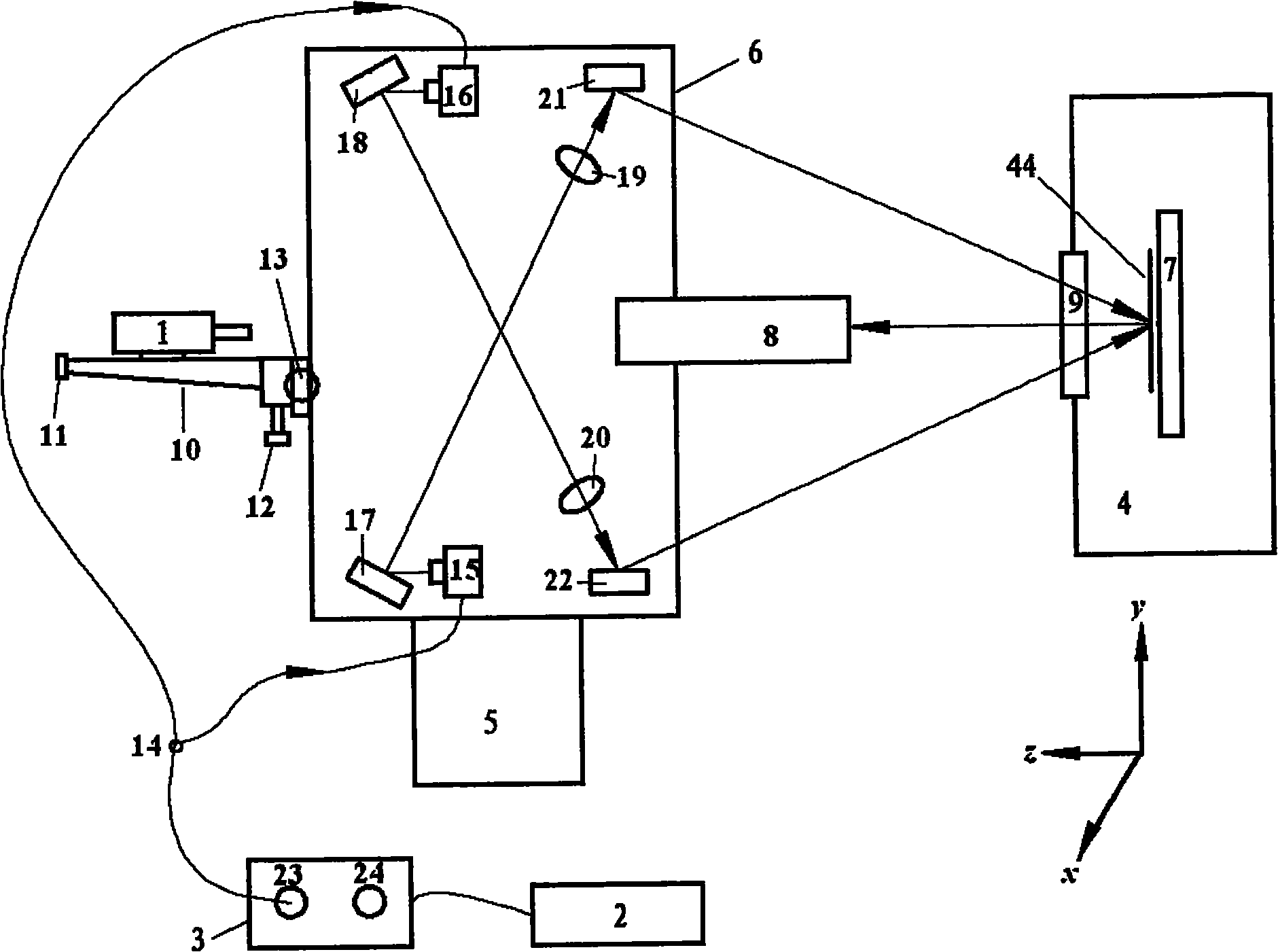 System for measuring high temperature moire interference deformation