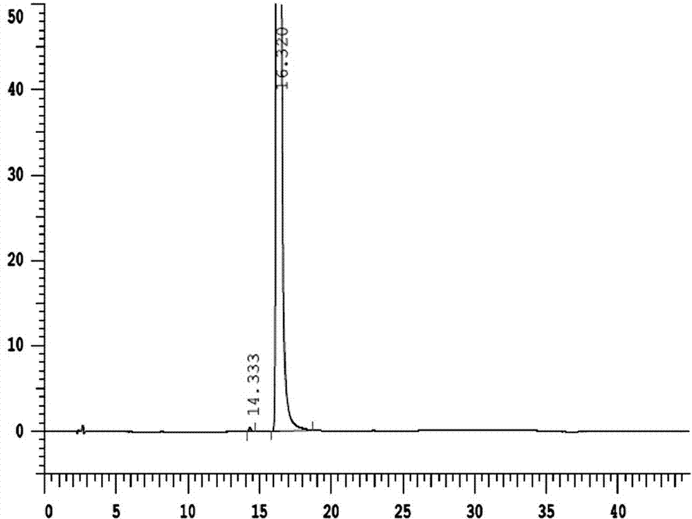 Preparation method of esomeprazole and magnesium salt thereof