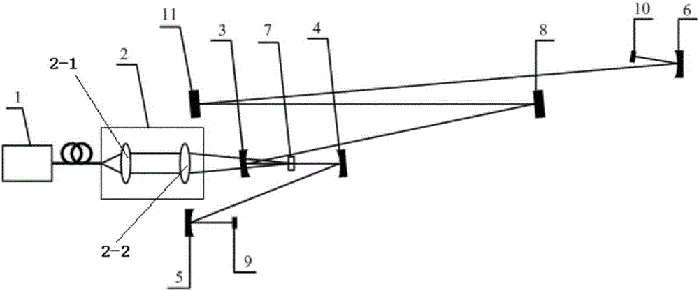 Femtosecond laser oscillator with double-Z-shaped laser resonance cavity