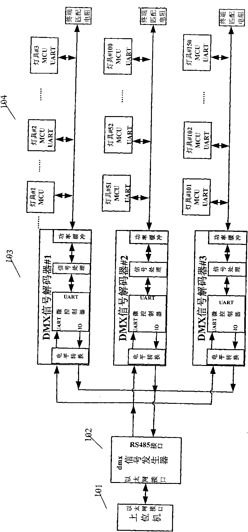 Lighting control system based on DMX512 protocol and method thereof