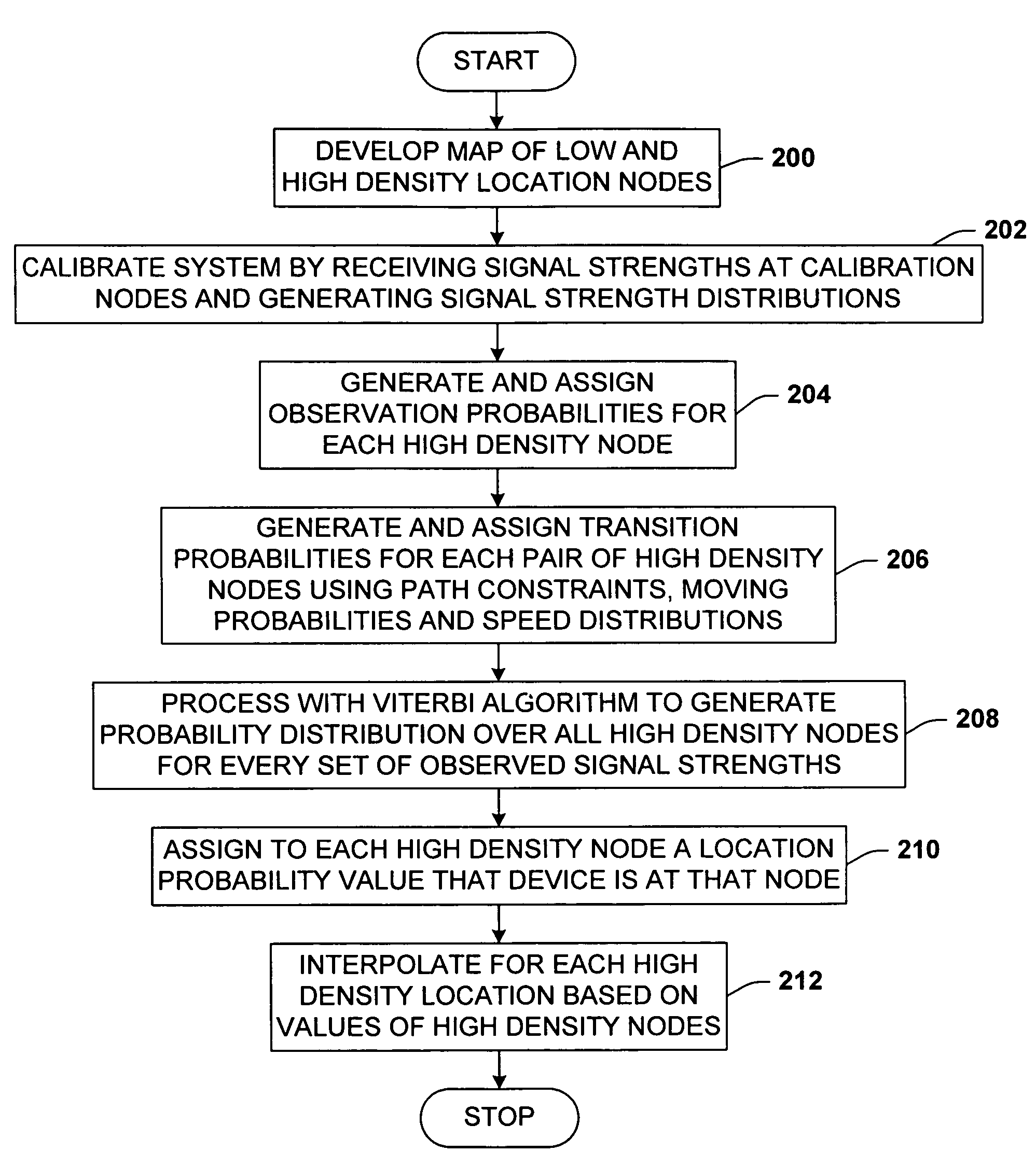 System and methods for determining the location dynamics of a portable computing device