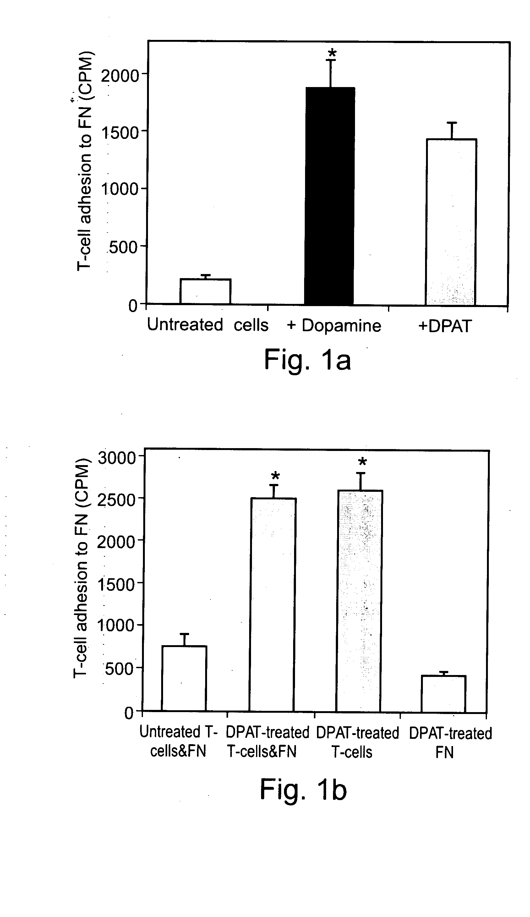 Methods and pharmaceutical compositions for dopaminergic modulation of t-cell adhesion and activity