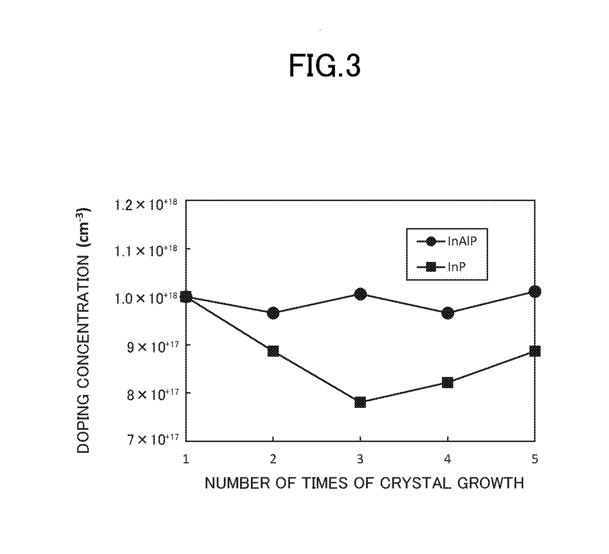 Optical semiconductor device, optical subassembly, and optical module