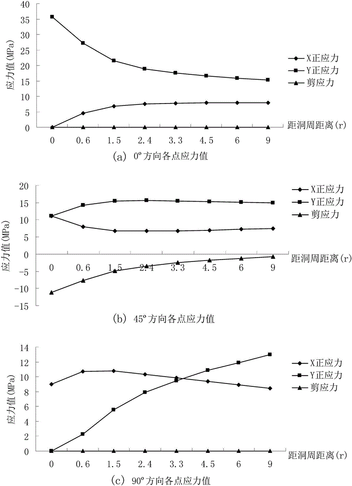 A Surrounding Rock Stress Analysis Method for Tunnels with Arbitrary Excavation Sections