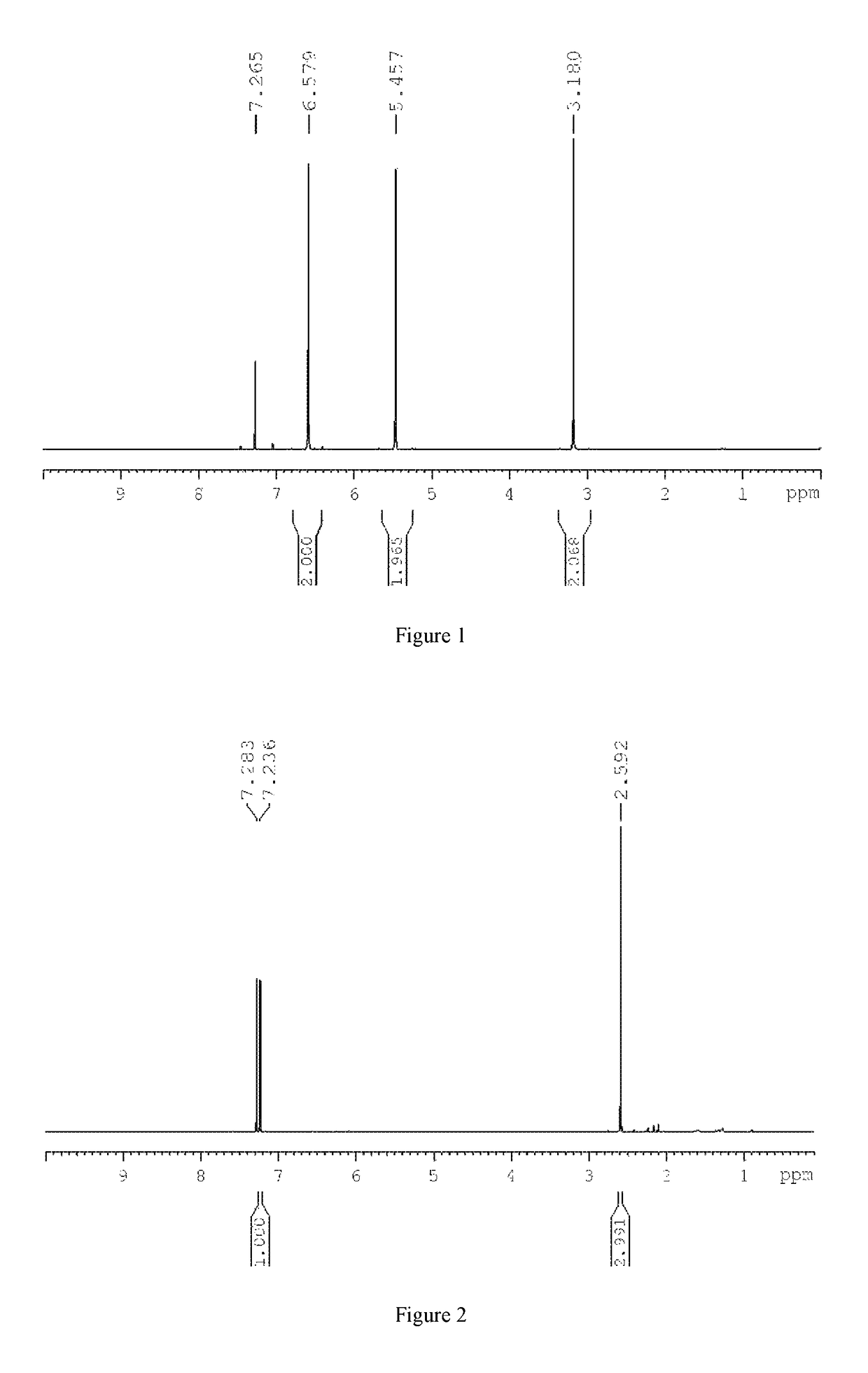 Method for preparing 2,5-disubstituted furan compound