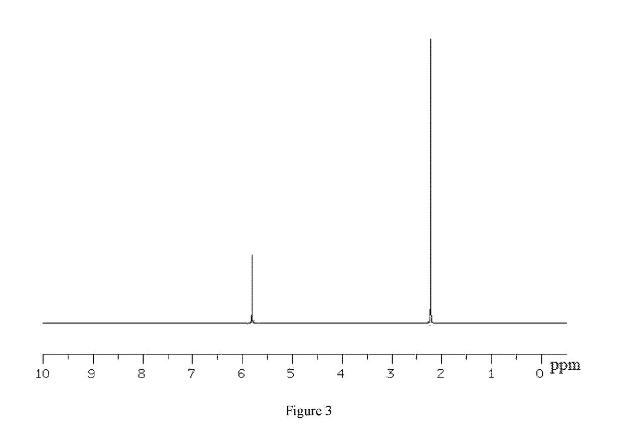 Method for preparing 2,5-disubstituted furan compound