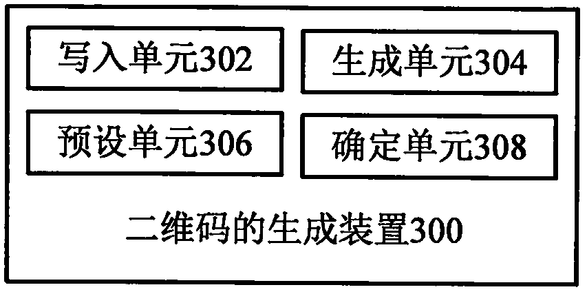 Two-dimensional code generation method, reading method, generation method and reading device