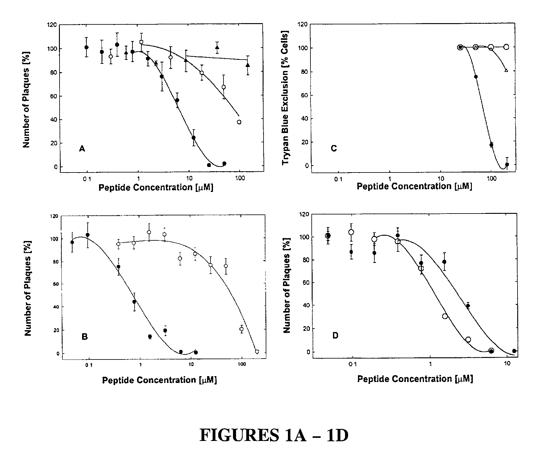 Pharmacologically active antiviral peptides