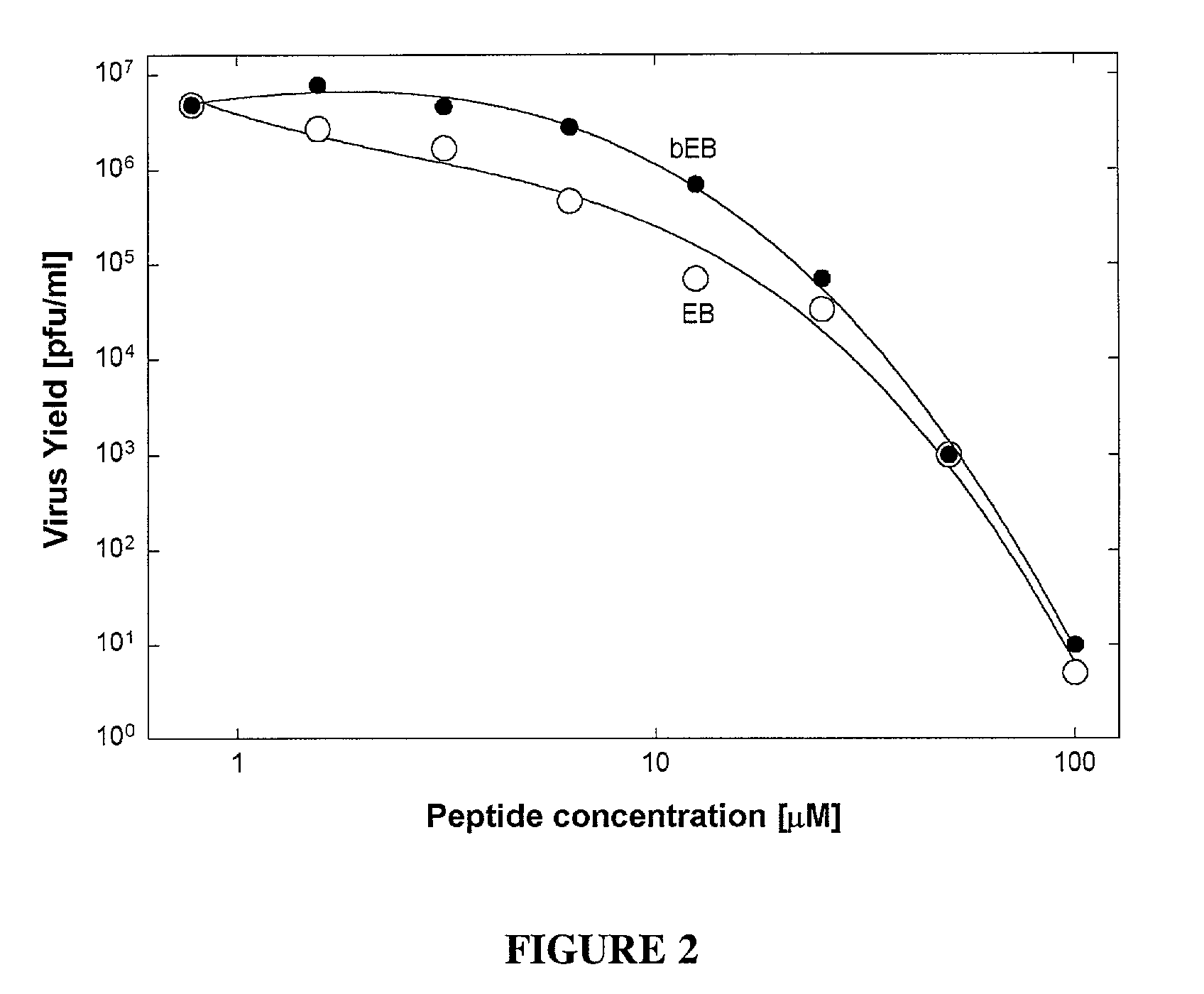 Pharmacologically active antiviral peptides