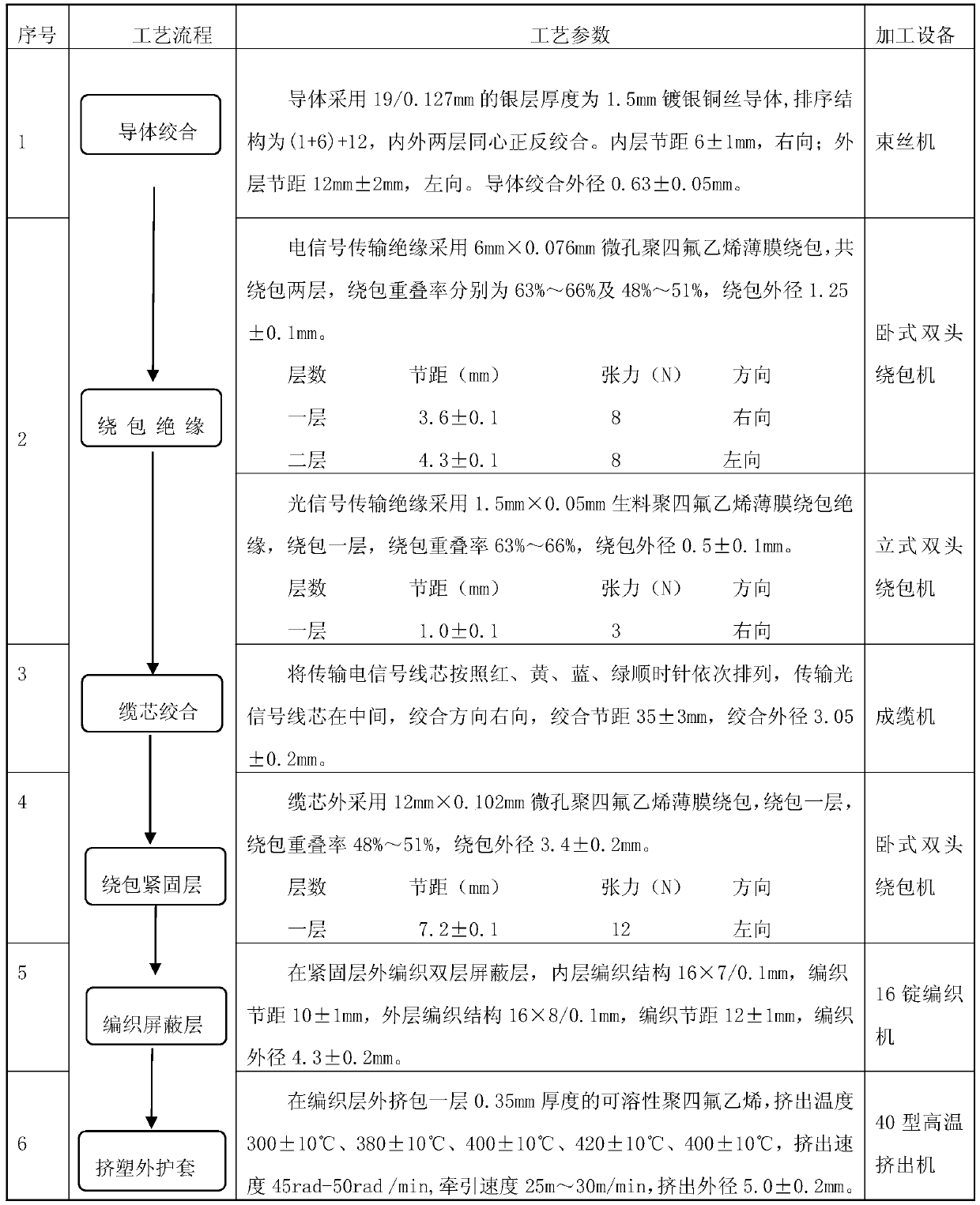 Photoelectric composite data bus and preparation method thereof