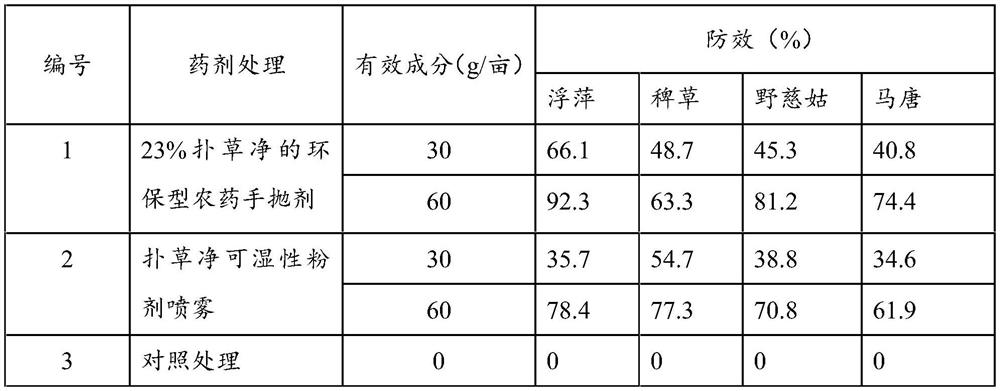 A kind of environment-friendly pesticide hand throw agent and preparation method thereof