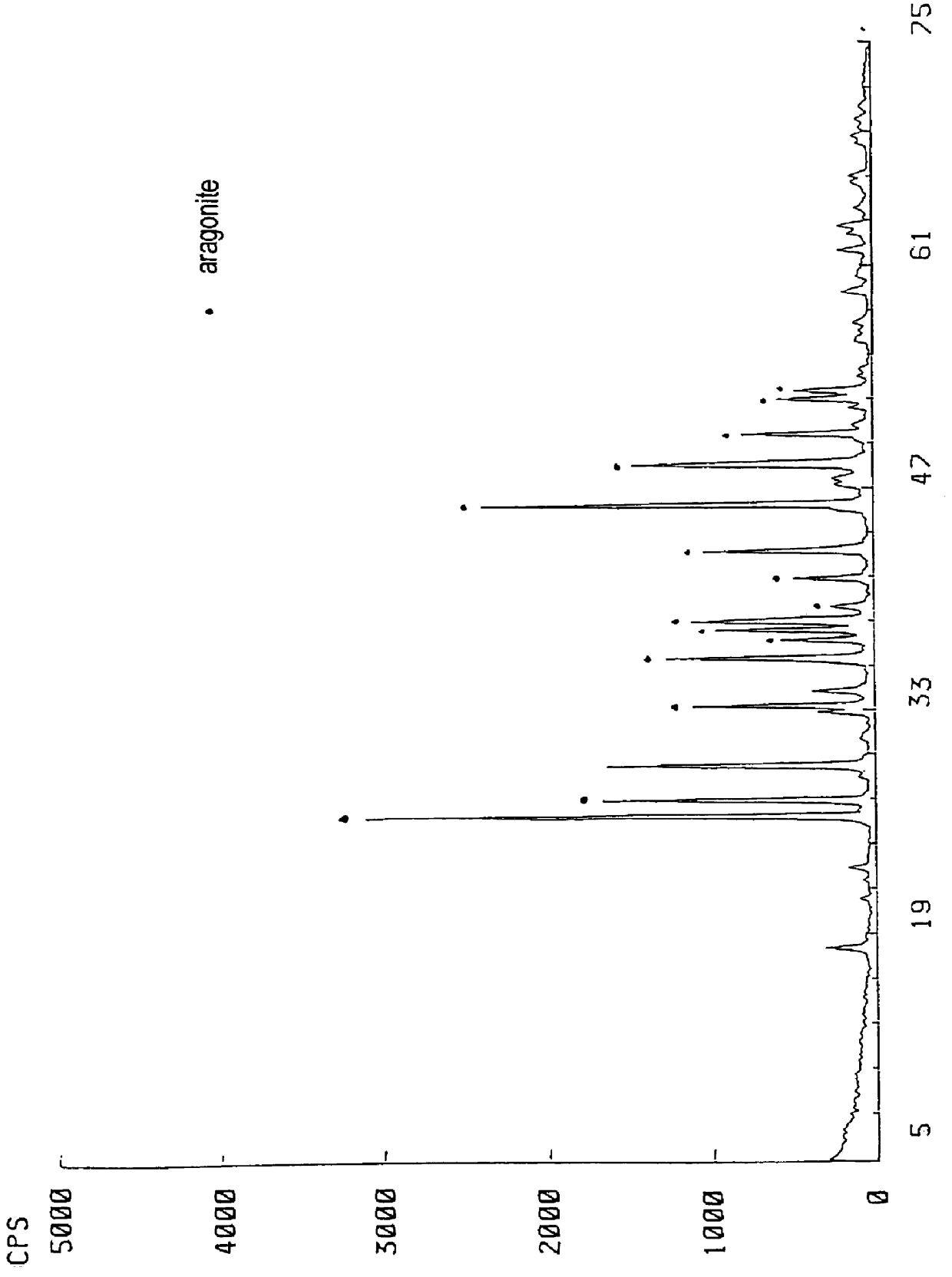 Process for preparing calcium carbonate