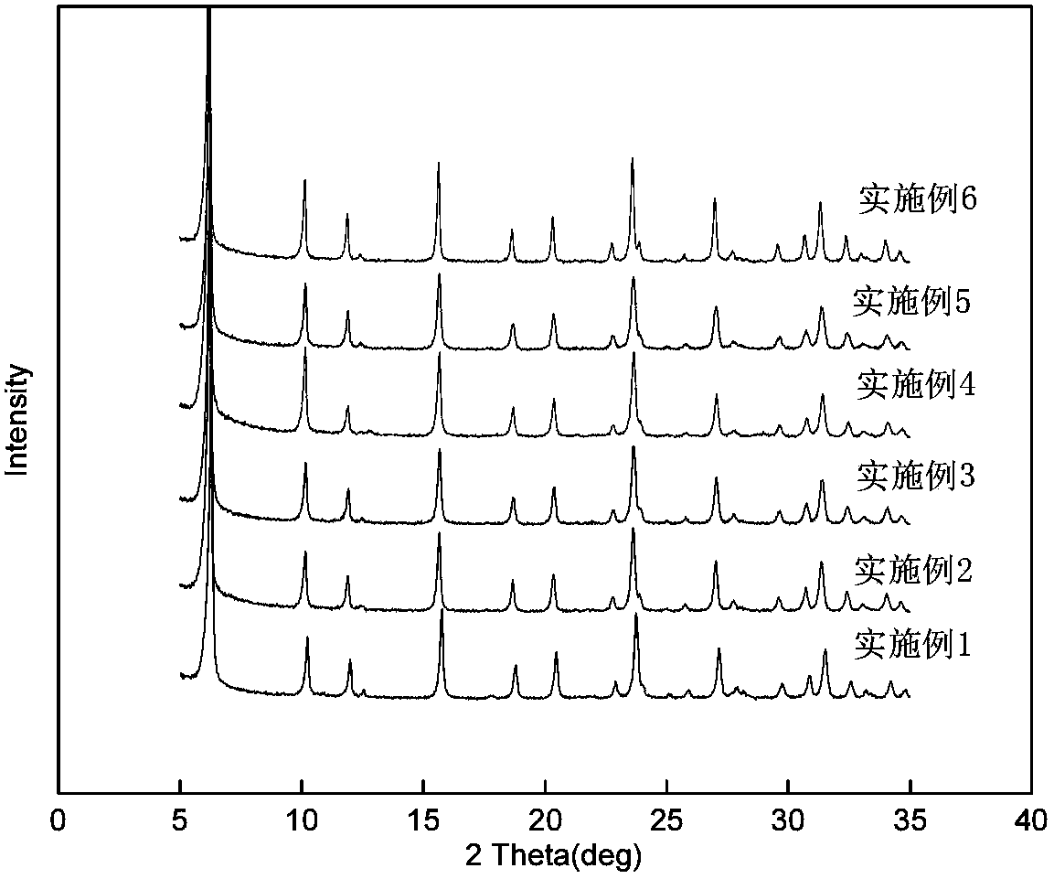 NaY compound and preparation method thereof