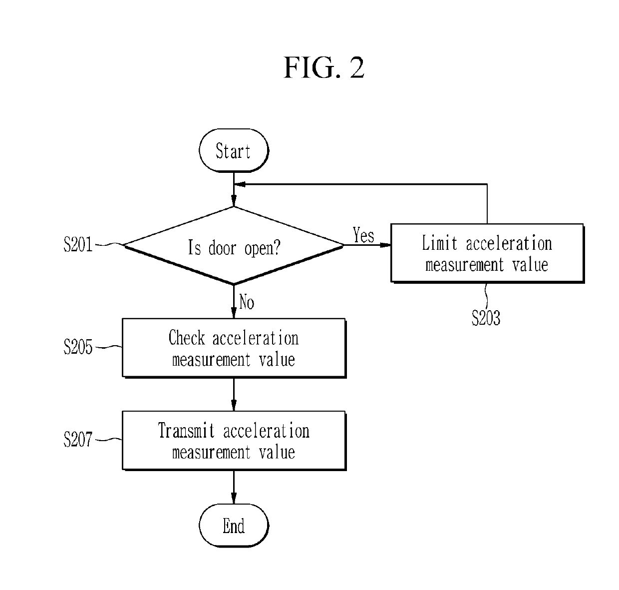 Vehicle control device and operating method therefor