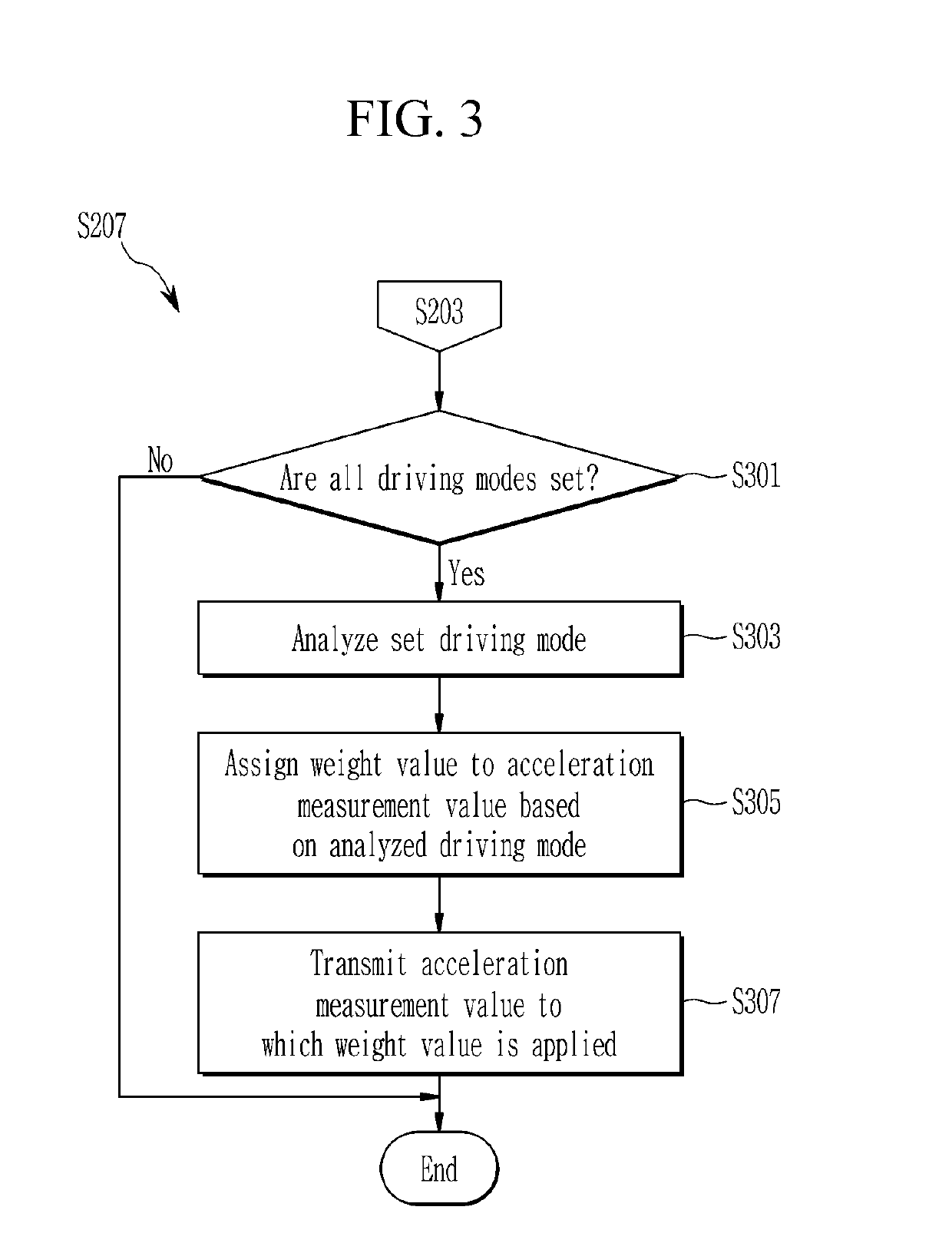 Vehicle control device and operating method therefor