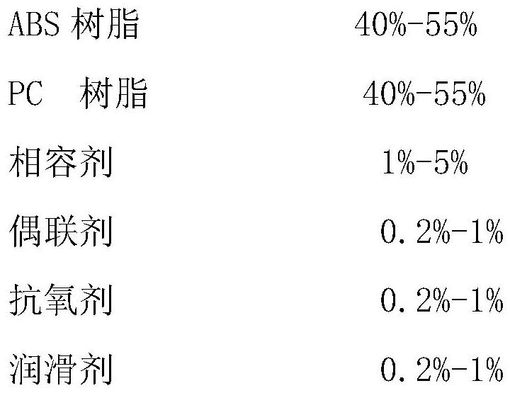 Special high-surface-tension PC/ABS material for in-mold transfer printing and preparation method thereof