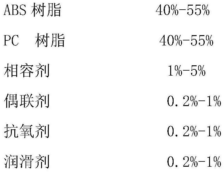 Special high-surface-tension PC/ABS material for in-mold transfer printing and preparation method thereof