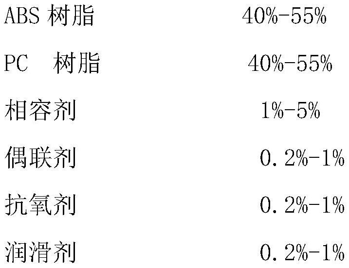 Special high-surface-tension PC/ABS material for in-mold transfer printing and preparation method thereof