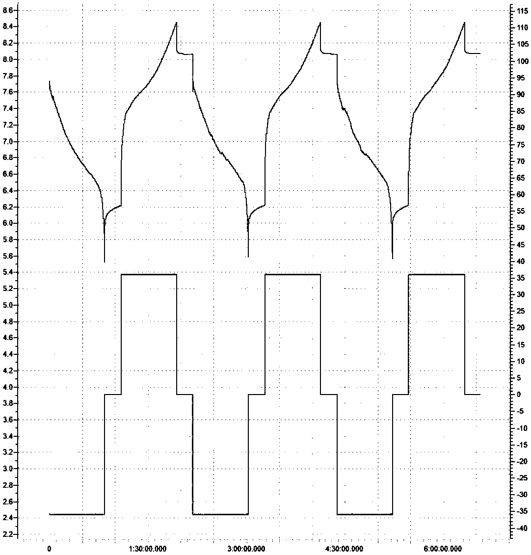 Lithium ion battery SOC prediction method based on recurrent neural network