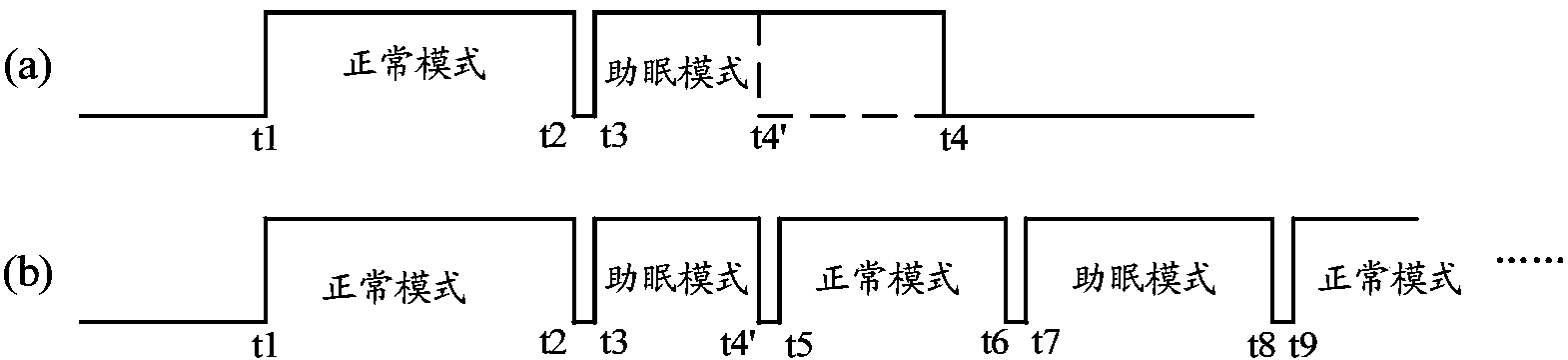 Illumination control device, lamp with sleep aid mode and control method of lamp with sleep aid mode