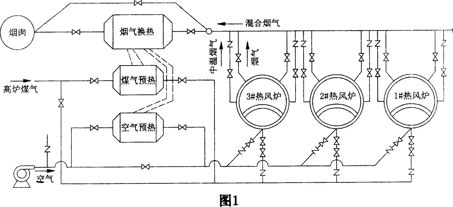 Process and apparatus for utilizing medium-temperature smoke pre-heating combustion-supporting coal gas and air in hot-air stove