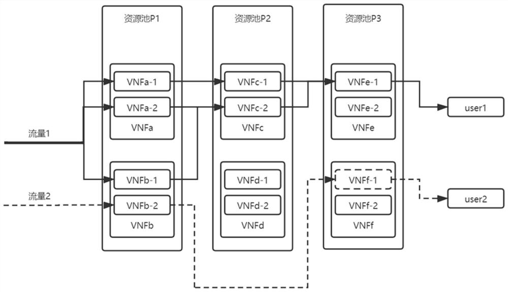 User demand-oriented security function service network system and implementation method thereof