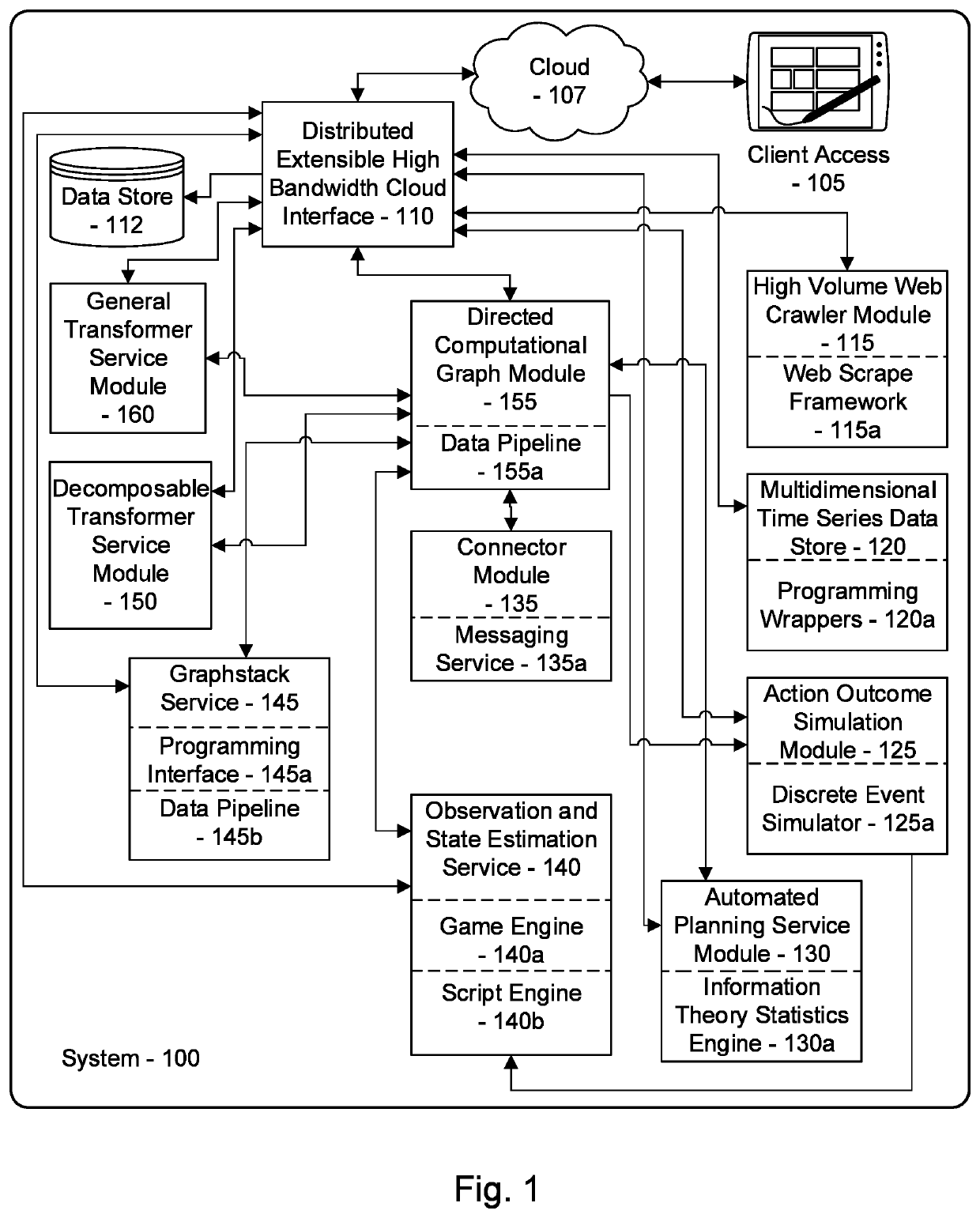 Data set creation with crowd-based reinforcement