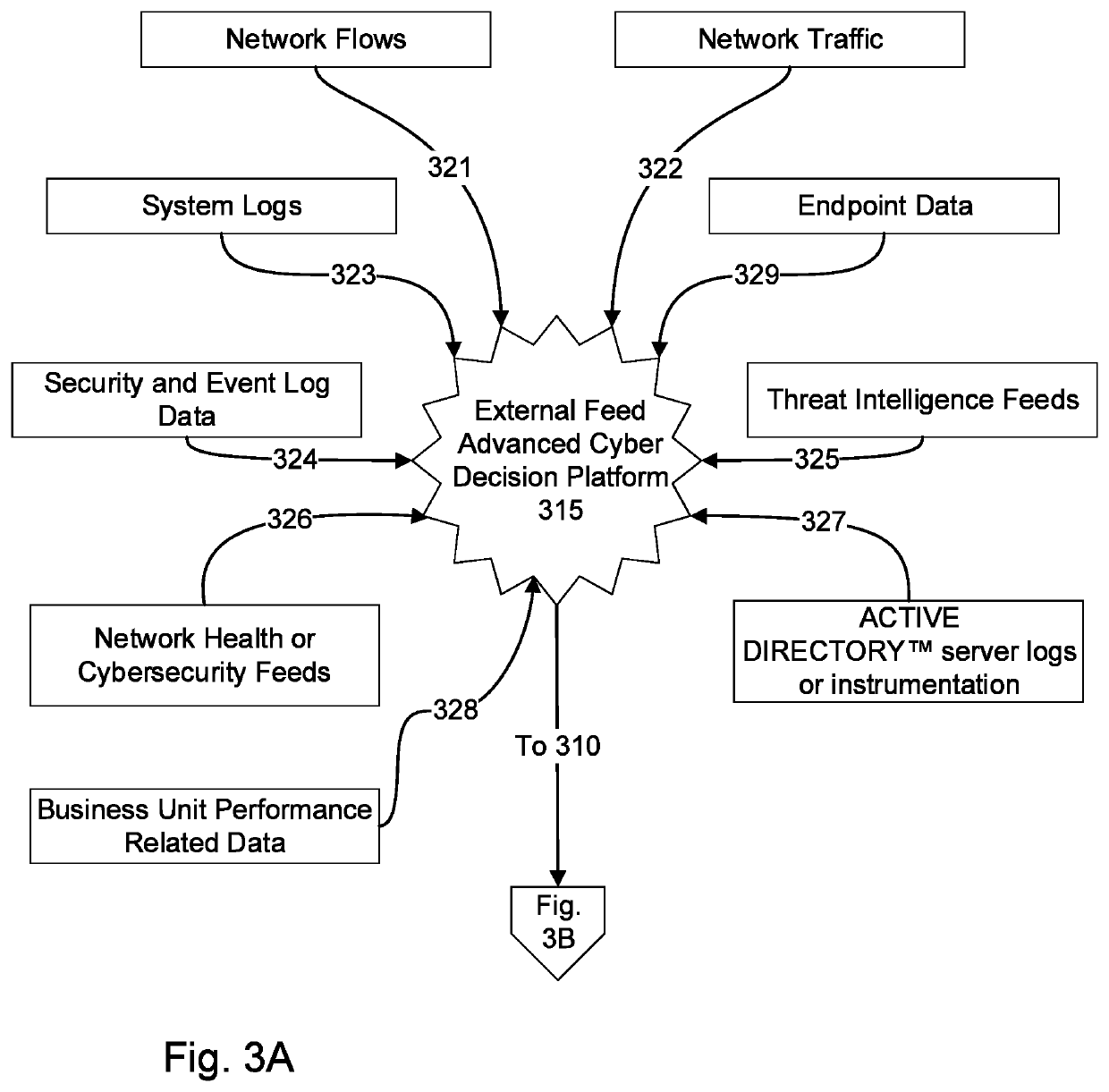 Data set creation with crowd-based reinforcement