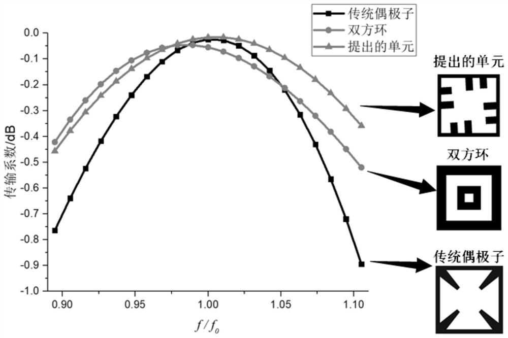 A Broadband Frequency-Selective Surface for Planar Dual-polarization Millimeter Waves