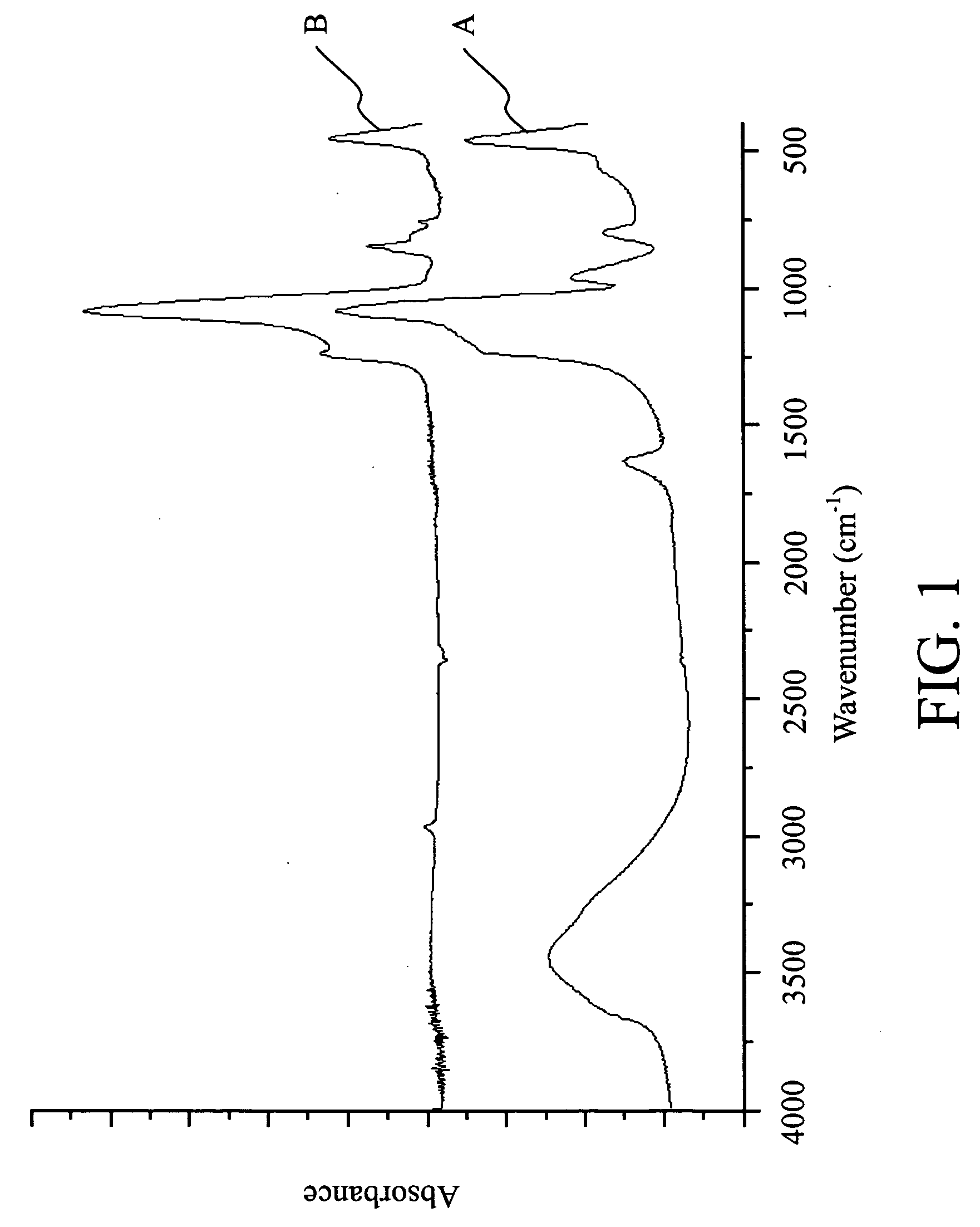 Mesoporous silica/fluorinated polymer composite material