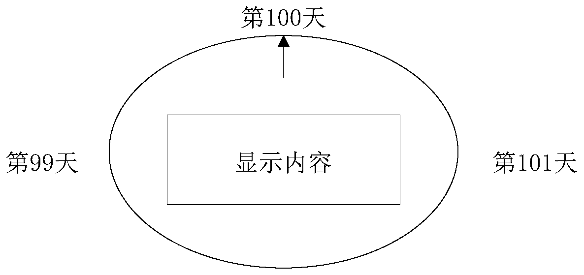 Page content display method and device and mobile terminal