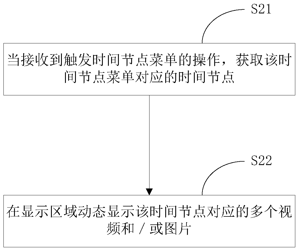 Page content display method and device and mobile terminal