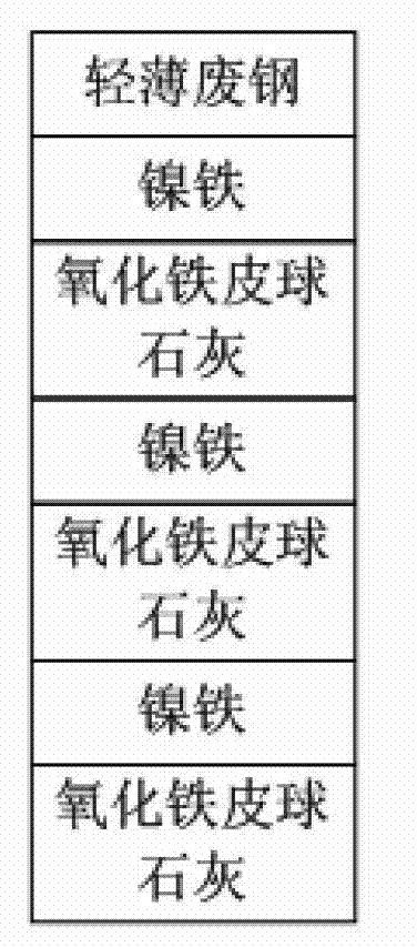 Low-cost efficient dephosphorization smelting process for electric arc furnace