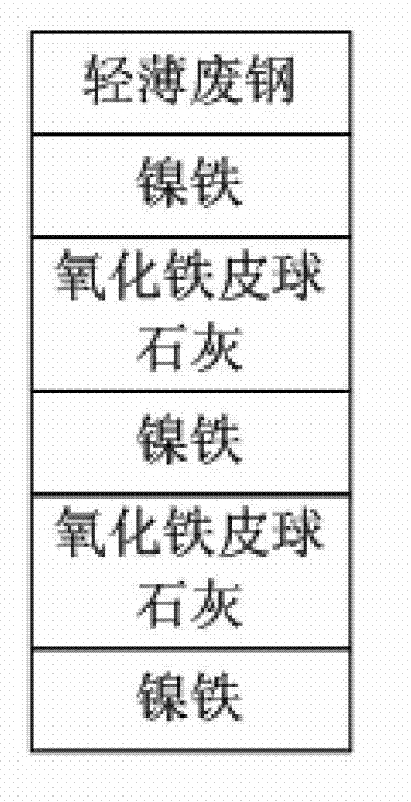 Low-cost efficient dephosphorization smelting process for electric arc furnace