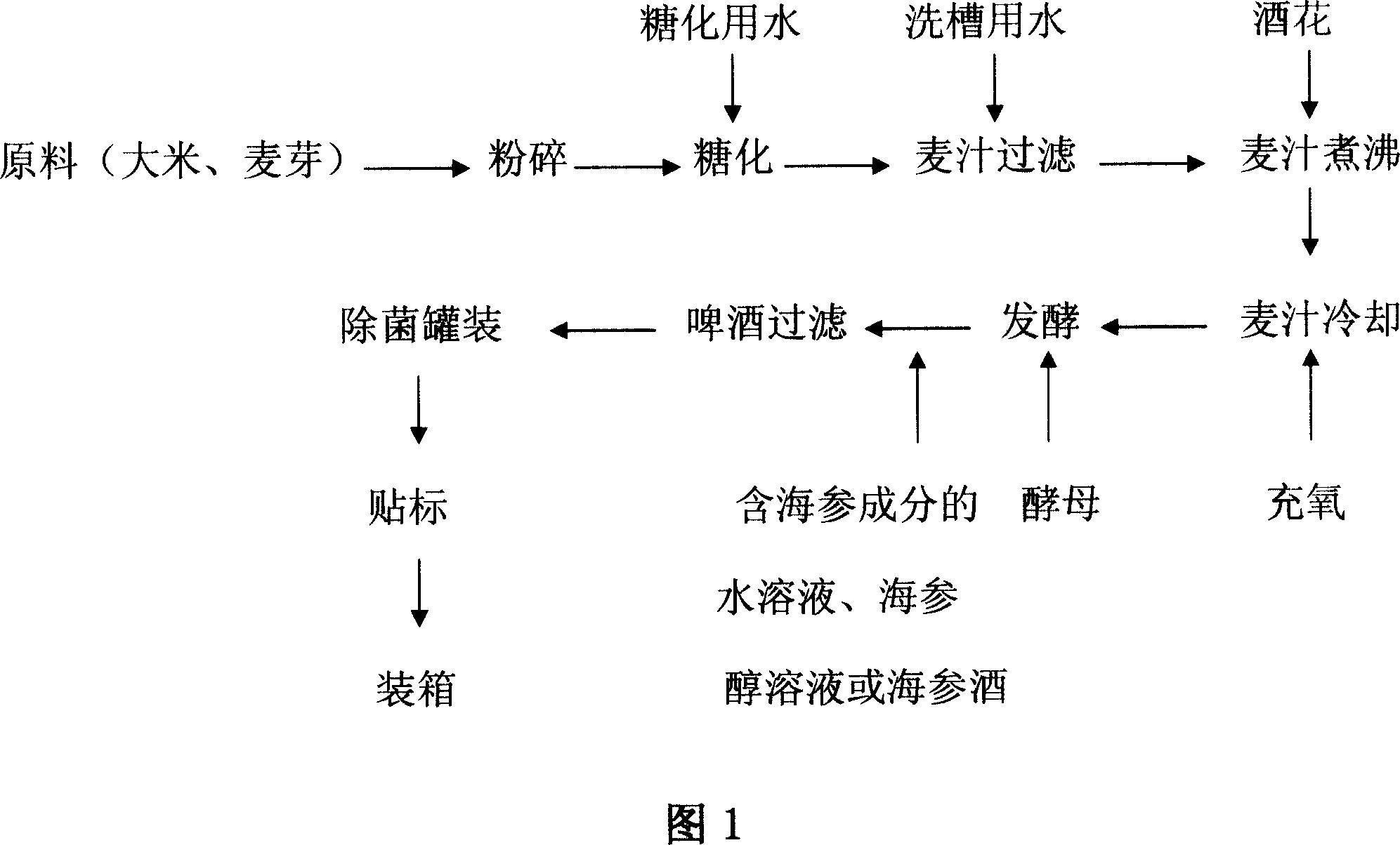 Sea cucumber beer and its preparing and identifying method