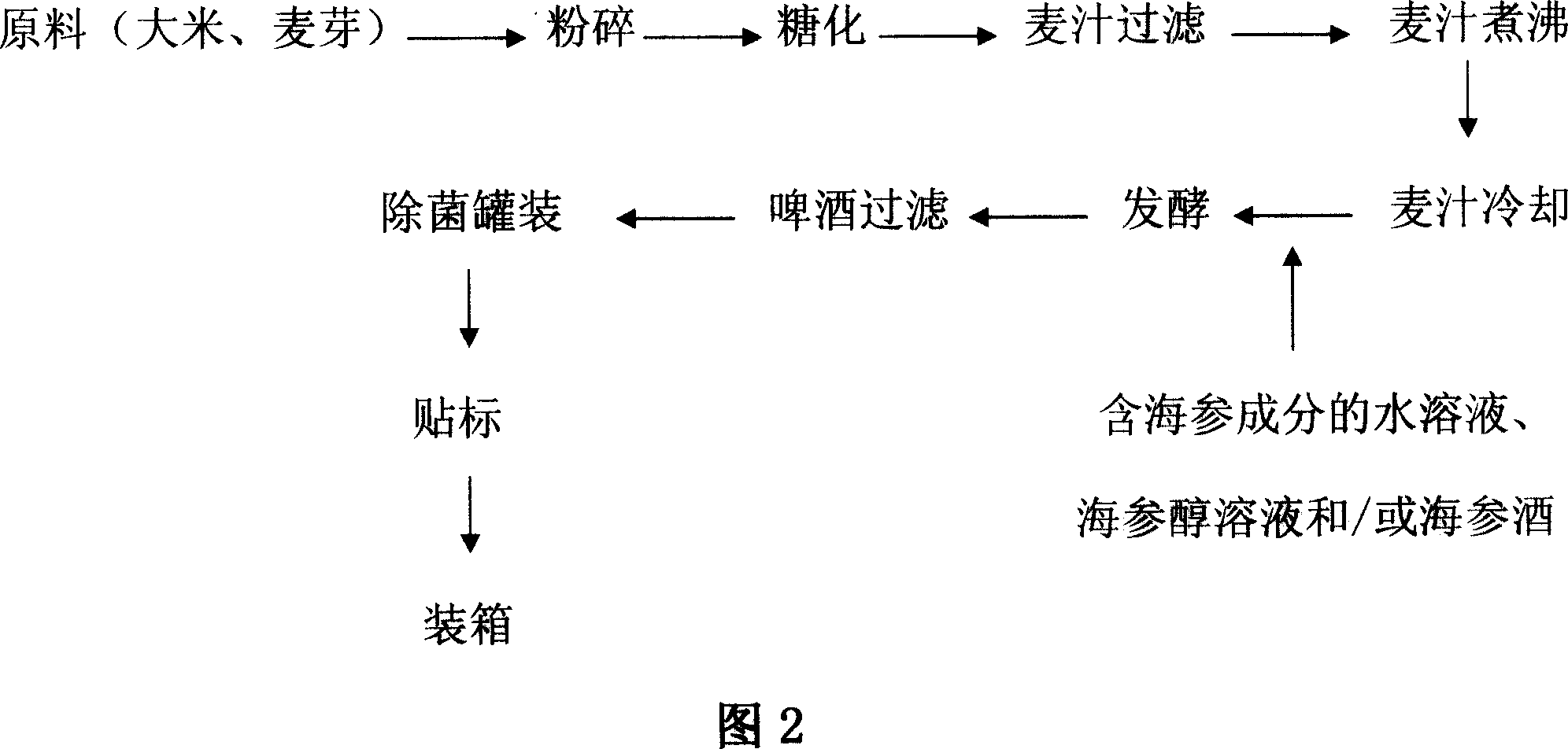 Sea cucumber beer and its preparing and identifying method