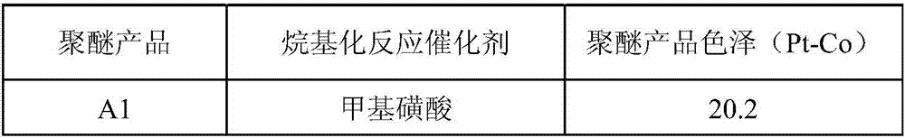 Styrylphenol polyoxyethylene ether and preparation method thereof