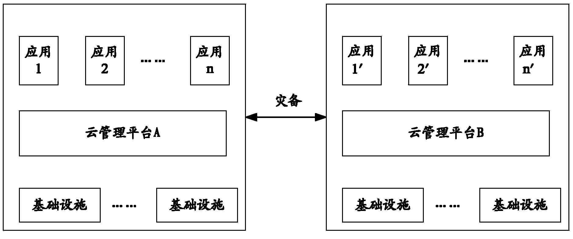 Disaster recovery data center configuration method and device under cloud computing framework