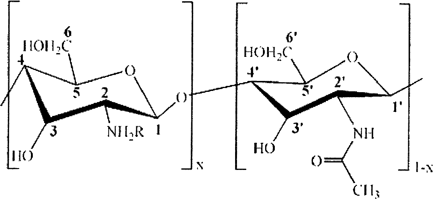 Preparation method of reactive type water-solubility chitosan derivative