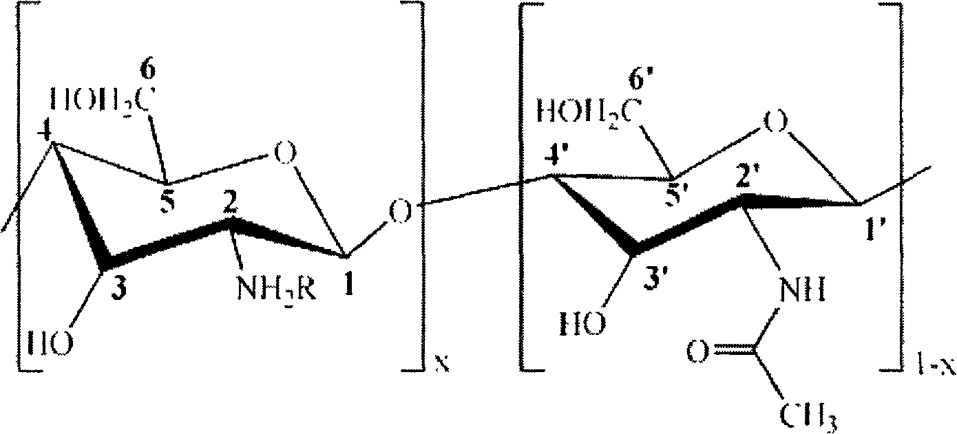 Preparation method of reactive type water-solubility chitosan derivative