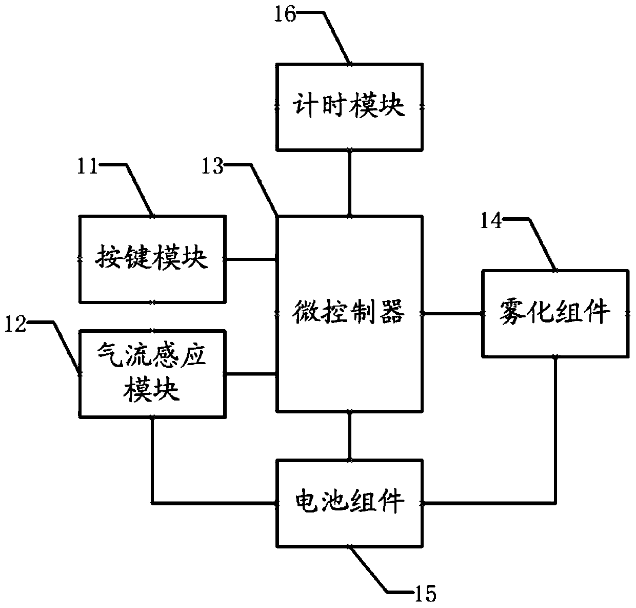 Electronic cigarette and atomization method