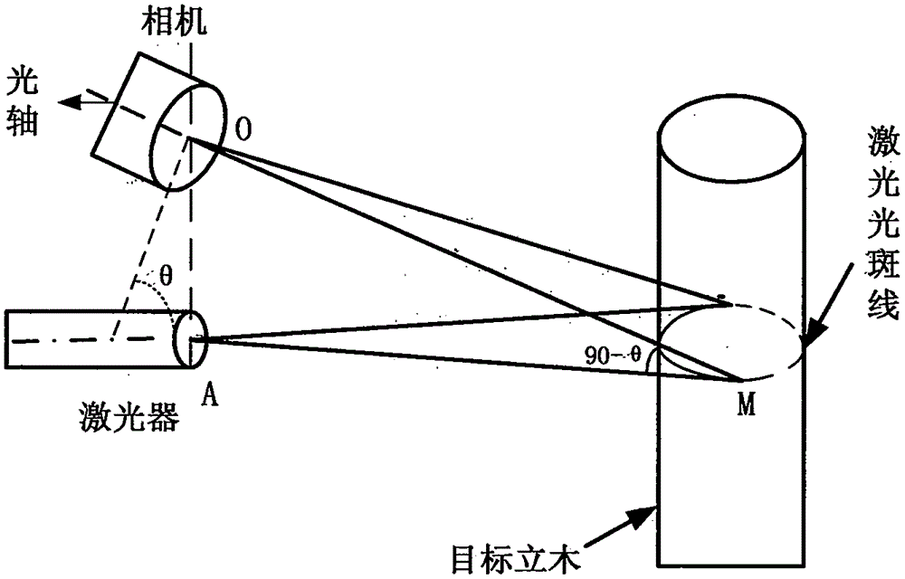 Measuring method of standing tree diameter at breast height based on optical similar triangle method