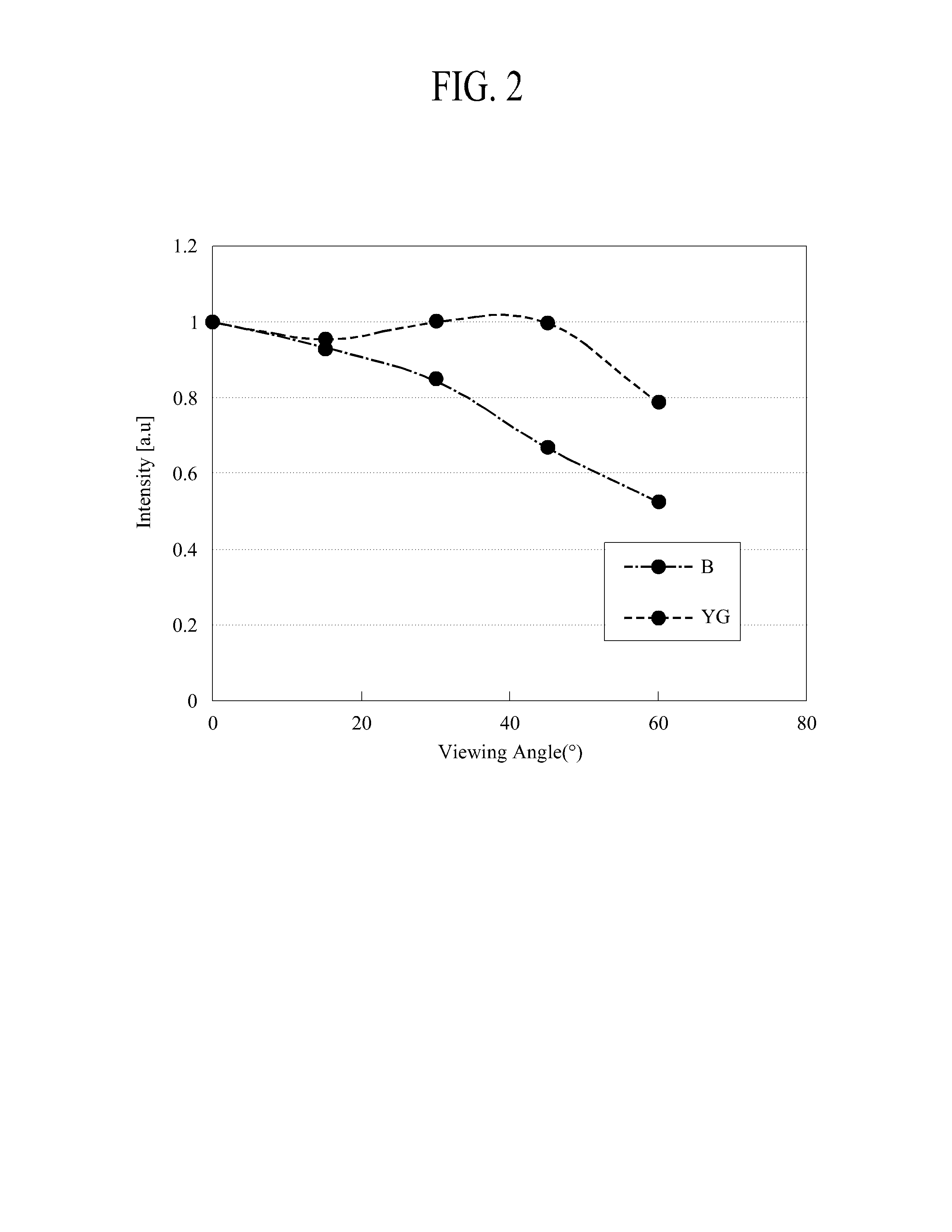 Organic Light Emitting Display Device