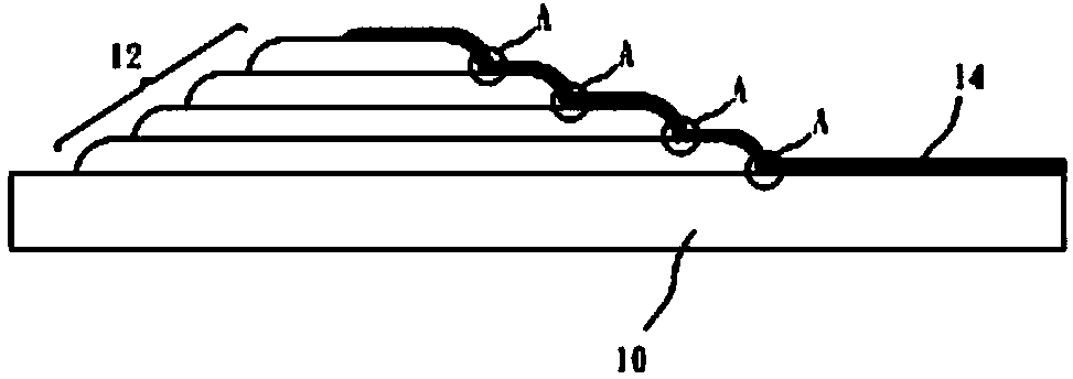 Touch panel touching sensing integration structure