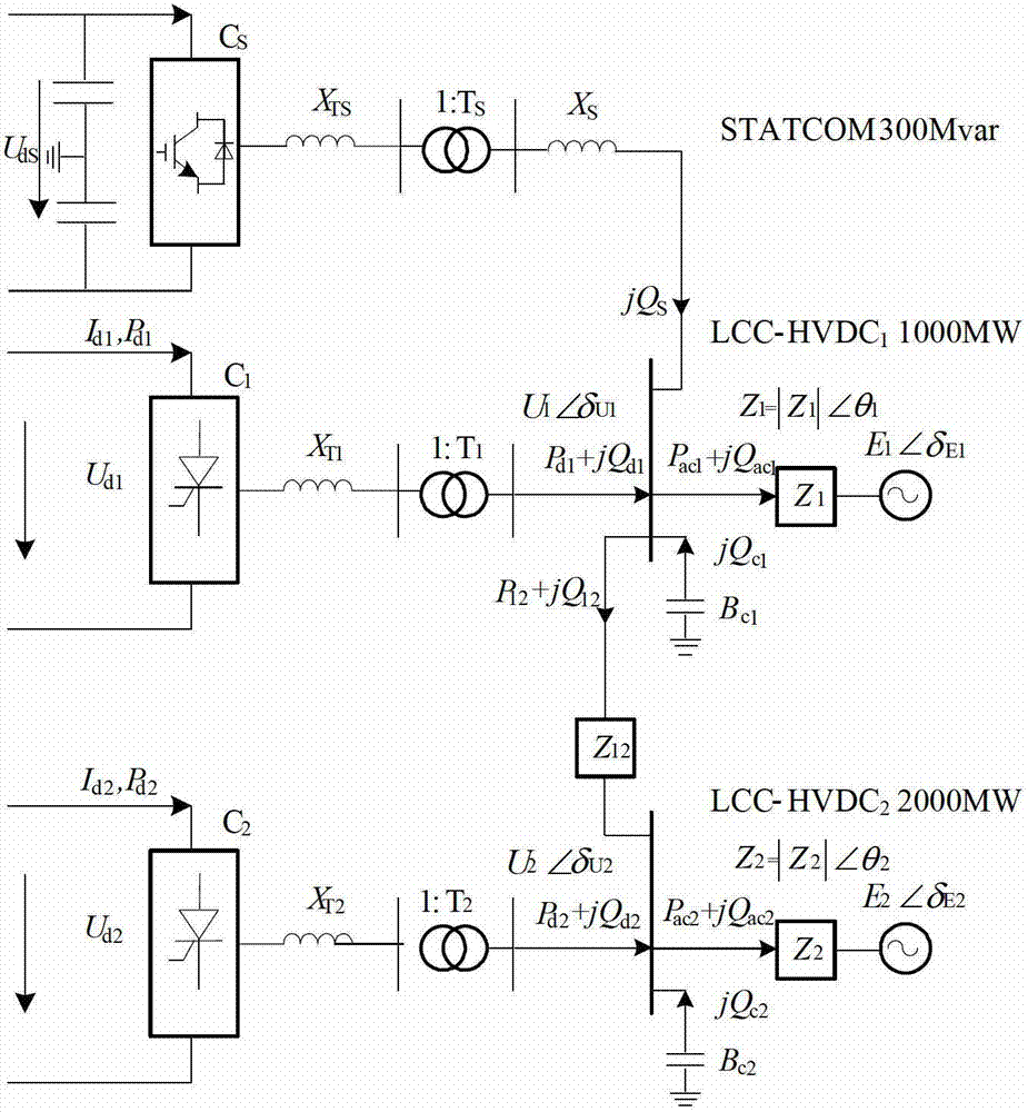 Method for improving stability of doubly-indeed DC system