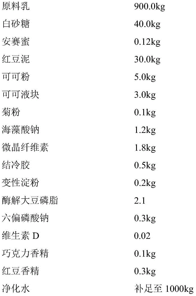 Red bean and chocolate liquid milk product and preparation method thereof