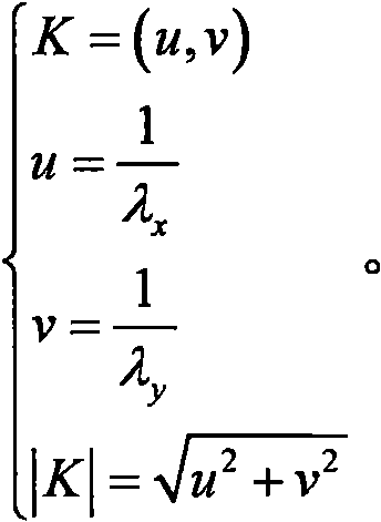 Frequency domain method for inverting ocean gravity gradient by using satellite altimetry data